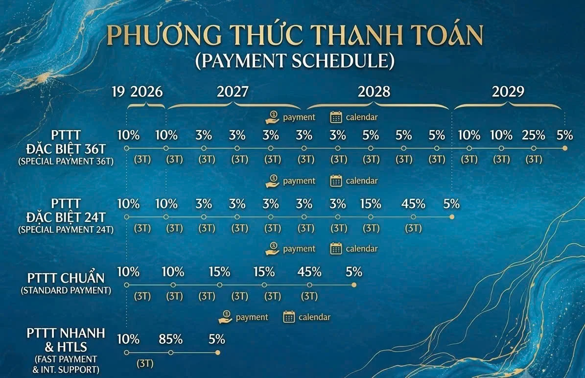 CHINH-SACH-THANH-TOAN-DRAGON-EDEN-KDC-MBH